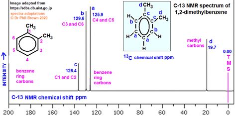 C H C Nmr Spectrum Of Dimethylbenzene Analysis Of Chemical