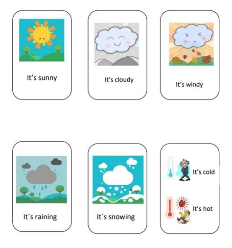 Frases Y Vocabulario En Ingles Sobre El Tiempo Y Clima