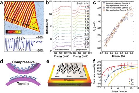 A Iso Absorption Map Of The Absorption Edge Energy Demonstrating The Download Scientific