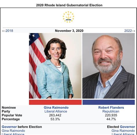 2020 Gubernatorial Elections Timeline 29 4m R Alternatehistory