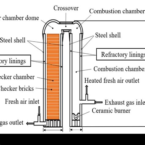PDF Thermal Stress Analysis Of Refractory Linings In A Hot Blast Stove