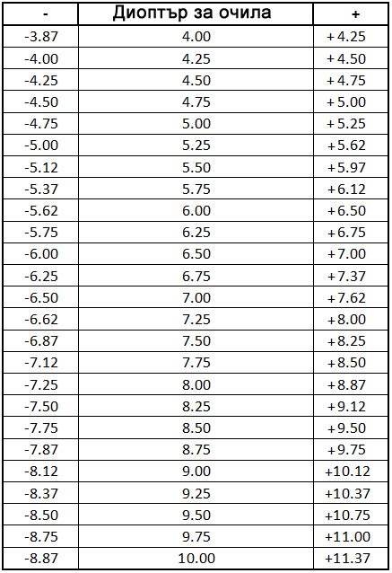 Cl Vertexing Chart