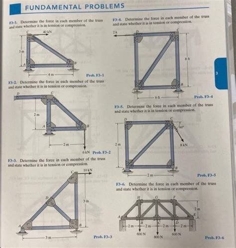 Solved Fundamental Problems Determine The Force In Each