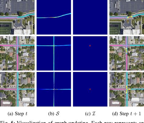 Figure 1 From RNGDet Road Network Graph Detection By Transformer In