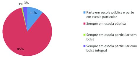 Origem Escolar Dos Estudantes Inscritos No Processo De Sele O Dos