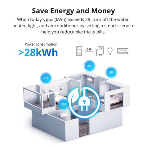 Sonoff Pow Elite Powr D A Smart Power Meter Switch