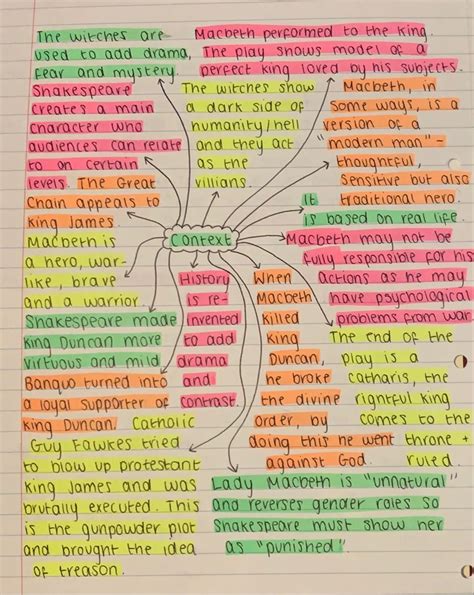 Macbeth Context | English literature notes, English gcse revision, Gcse ...