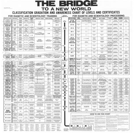 Nst 438 Scientology Charts Diagrams And Schema 1950 — The Vault Of Culture