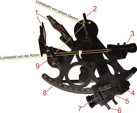 Der Sextant Volkers Crashkurs Astronavigation