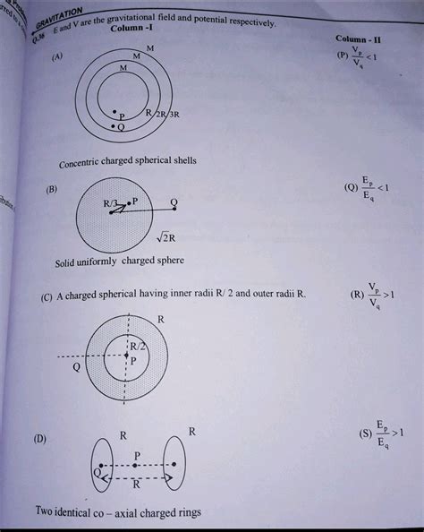 Two Concentric Spheres Of Radii R And 2r Are Charged The Inner Sphere