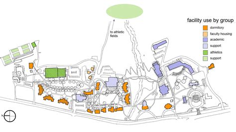 Forman School - Campus Master Plan - DRA Architects