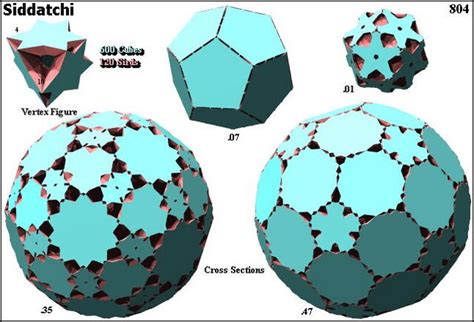 Small Ditetrahedronary Cubihecatonicosachoron Polytope Wiki