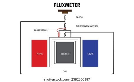 Flux Meter Stock Photos - 112 Images | Shutterstock