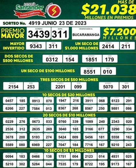 Loter A Santander Y Risaralda Resultados Del Sorteo Del Viernes De