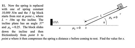 Solved M 0 A Block Of Mass M Rests On A Frictionless Chegg