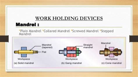 Various work holding devices