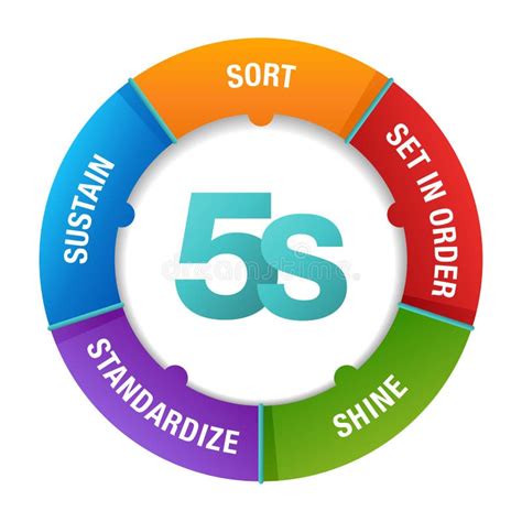 5s Methodology Stock Illustrations 196 5s Methodology Stock