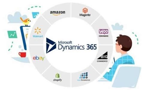 Microsoft Dynamics 365 Ecommerce Integration 24seven Commerce