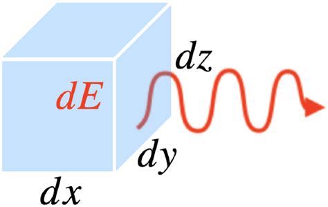 31 Blackbody Radiation Physics Libretexts