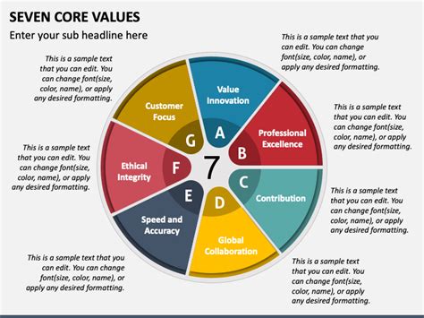 Seven Core Values Powerpoint And Google Slides Template Ppt Slides