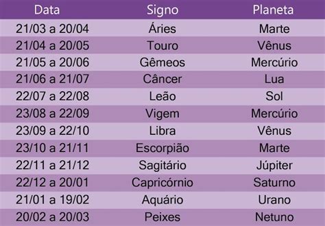 Signos do zodíaco e astroligia Datas de cada signo quem nasce em que