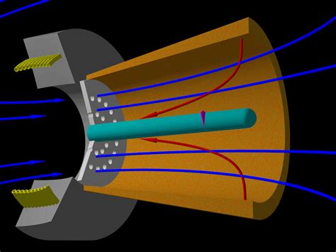 Lorentz Force Accelerators Lfa Electric Propulsion And Plasma