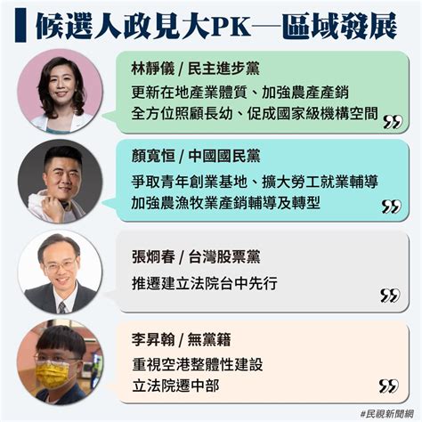 中二補選／聚焦「3大關鍵議題」！5位候選人政見亮點比一比 民視新聞網