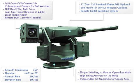 South Korea’s Robot Machine Gun Turret Can See You Coming 3 km Away