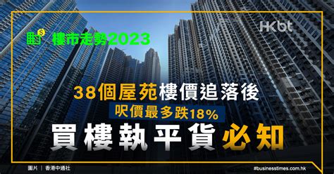 樓市走勢2023｜38屋苑樓價追落後、呎價最多跌18 ！買樓必知