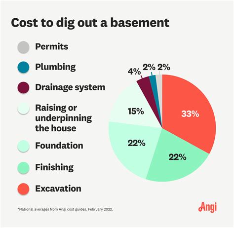 How Much Does It Cost to Finish a Basement: Complete Cost Breakdown Guide 1