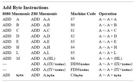 Programming Managing Registers Memory Effectively On The Z