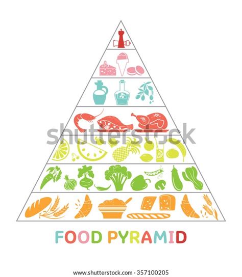 Food Pyramid Vector Flat Icon стоковая векторная графика без