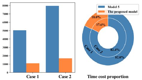 Comparative Results Of The Prediction Efficiency Download Scientific Diagram