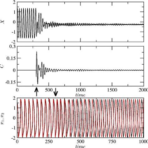 Color Online Suppression Of Synchrony In The Population Of