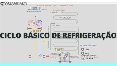 CONHEÇA O CICLO BÁSICO DE REFRIGERAÇÃO VÍDEO ANIMADO YouTube