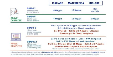 Prove Invalsi Nuove Date Per Le Classi Campione Di Terza Media E