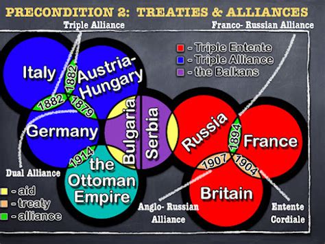 The History Corner Ww1 The Alliance System Perspective 1