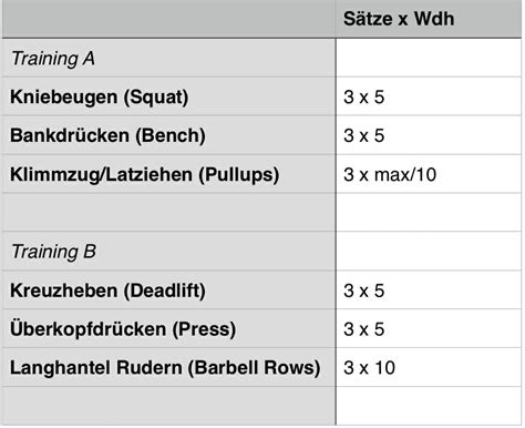 Krafttraining im Alter Trainingsplanung für Anfänger