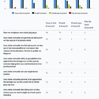 Détails et résul tats des réponses à la question Êtes vous d accord