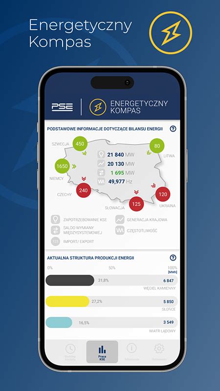 Kolejne Nowe Funkcje W Energetycznym Kompasie Aktualno Ci Pse