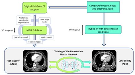 Diagnostics Free Full Text Deep Learning Versus Iterative