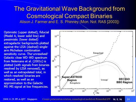 Cosmic Polarization Rotation Cosmological Models And Detectability