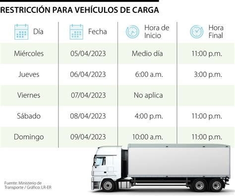 Mintransporte Prevé Movilización De 54 Millones De Vehículos Entre Hoy Y El Domingo