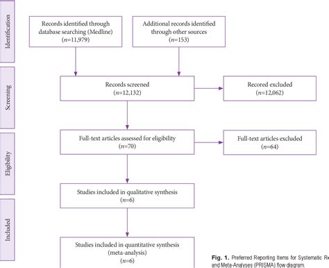 Figure 1 From Eus Guided Fine Needle Aspiration And Ercp Based Tissue Sampling In Suspected