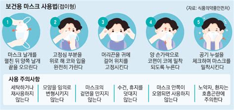 Qanda로 알아보는 보건용 마스크 사용법 네이버 블로그