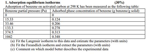 Solved 1 Adsorption Equilibrium Isotherms 30 Adsorption Chegg