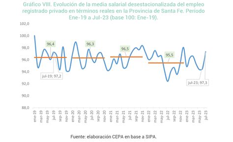 An Lisis Sobre La Situaci N Del Empleo Registrado Privado En La