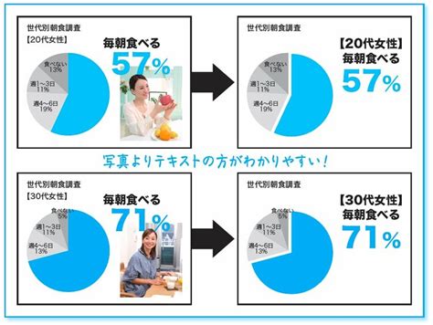 社内プレゼンで「一発ok」を連発する人が、ひそかに意識している「写真」の見せ方とは？ 完全版 社内プレゼンの資料作成術 ダイヤモンド・オンライン