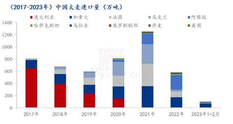 【国际关系】商务部回应中澳就解决大麦争端达成共识 国内大麦市场利空加重