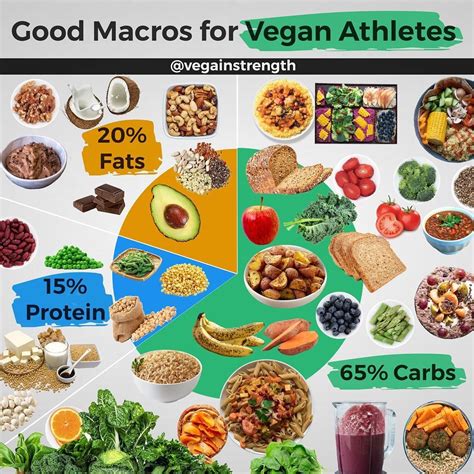 Vegan bodybuilder meal plan easy guide and examples – Artofit